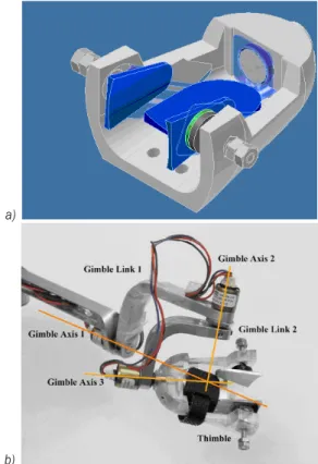 Fig. 4.   a) The CAD design of the thimble; two screws are used to  adapt the thimble to different finger sizes, b) thimble and gimbal  system: the three gimbals’ axes intersect at the fingertip in order to 