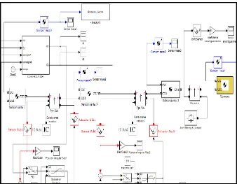 Figure 3: The SPT 200 model 