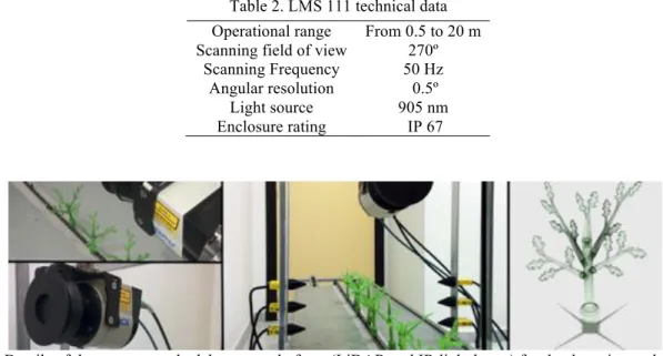 Figure 1. Details of the sensors on the laboratory platform (LiDAR and IR light beam) for the detection and structure of  the modular 3D plant (left)