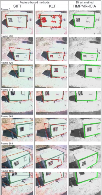 Fig. 7 shows a collection of images illustrating the perfor- perfor-mance of the tracking task and comparing the results obtained by the three algorithms: two feature-based methods (SIFT and KLT), and one based on direct methods the HMPMR-ICIA.