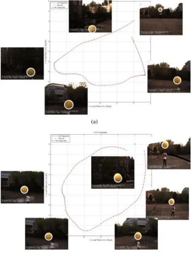 Fig. 10. 2D reconstruction for Object following test: (a) Complete interaction matrix� L e + .(b) approximated interaction matrix �Le + .
