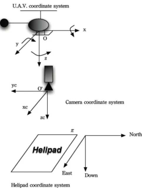 Fig. 4. Helipad used as a plane reference for UAV 3D pose estimation based on homographies.