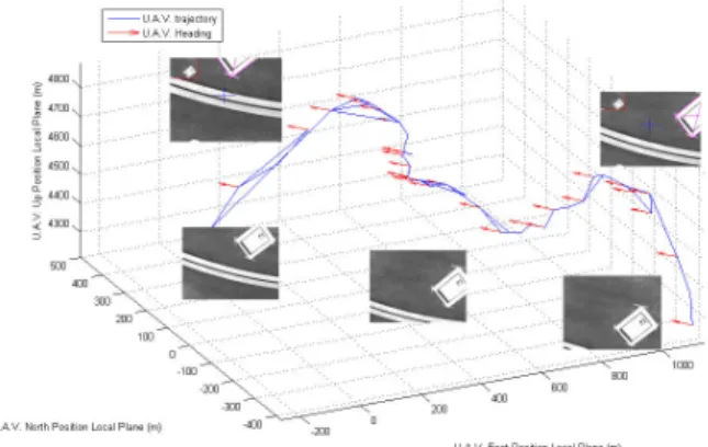 Fig. 8. Comparison between the X axis displacement for homography estimation and IMU data.