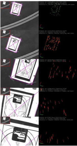 Fig. 9. Helipad position on each of the different landing tests. The helipad