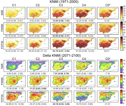 Fig. 1 Climatologies of the FWI-derived indices of fire danger according to the actual FWI (C0) and the different input proxy versions tested (C1-C4, see Table 1), using the dara from the KNMI RCM