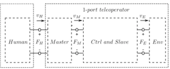 Fig. 4. Network representation of the 1-port teleoperator proposed in [ 14 ]