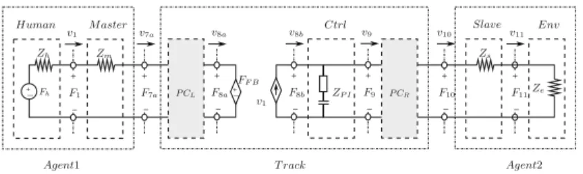 Fig. 5. Network representation of passive P F meas architecture without time delay