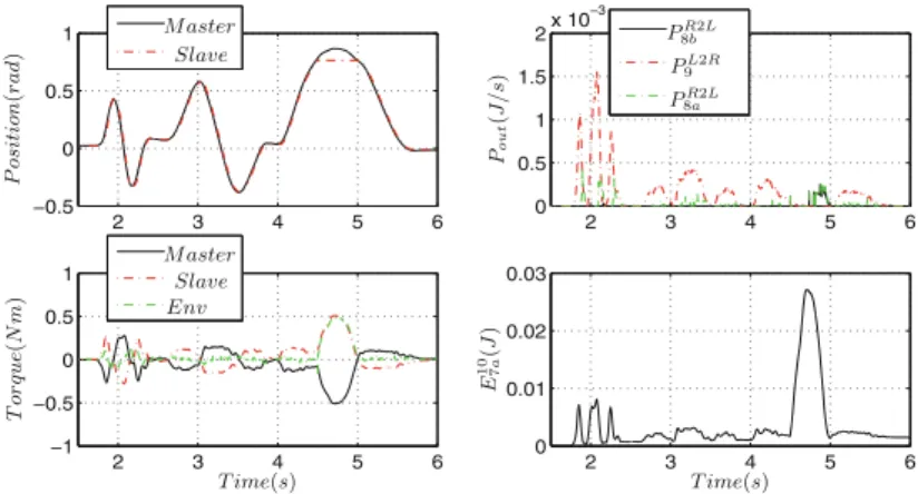 Fig. 8. Free motion and wall contact with computed force feedback