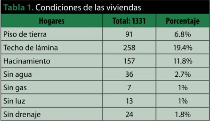 Tabla 1.  Condiciones de las viviendas