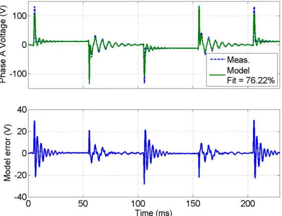 Figure 7.1: Discrepancy between measured voltage and standard model predic- predic-tion.