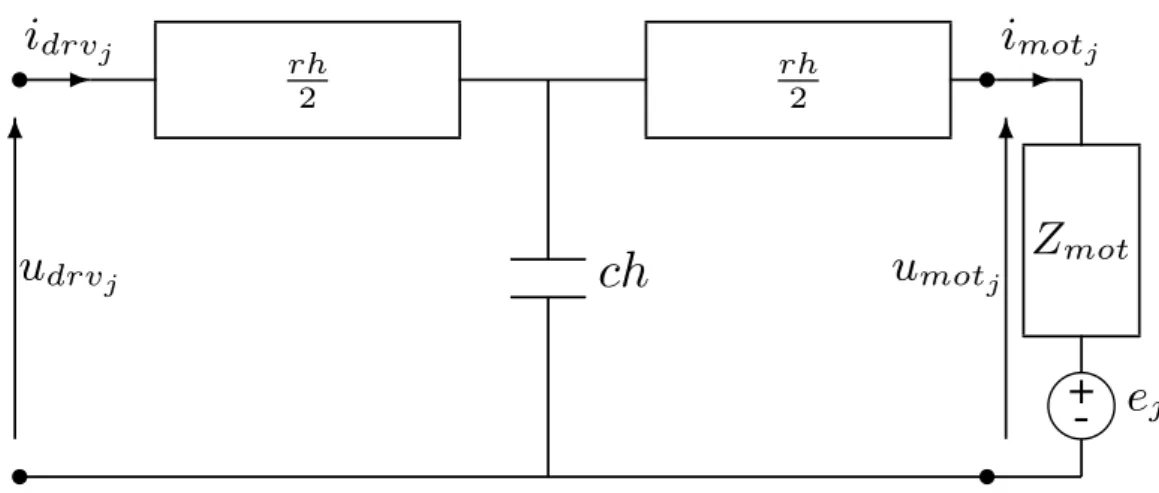 Fig. 4. Real part of ˆ H est (s) ’s poles over a range of cable lengths