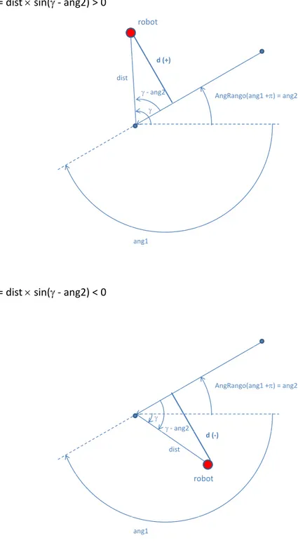 Figura 5.5: Medida de la distancia del robot al segmento de trayectoria en el que se halla