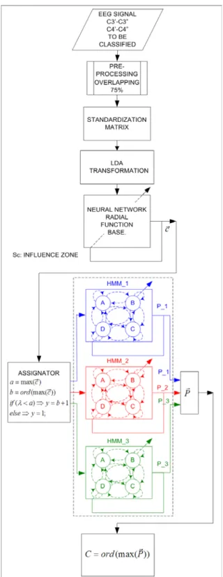 Figure 3: Electrode placement.