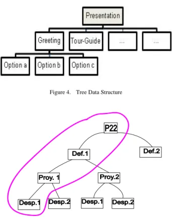 Figure 3.   XML Pattern Example 