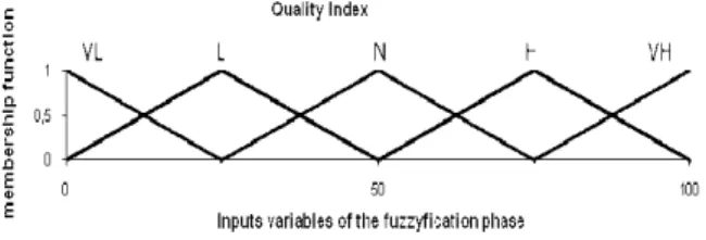 TABLE I.   Q UALITY  C RITERIA