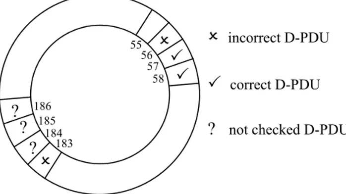 Figure 1 Simplified circular sliding window buffer scheme  The mere SRQ procedure consists in the transmission of a  number of D-PDU (up to 128 in standard 5066) followed by  the ACK in which correct or incorrect reception of  D-PDU is  confirmed