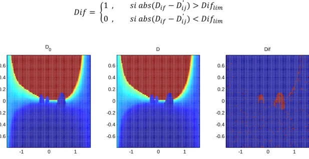 Figura 4  se observa un ejemplo de la diferenciación de matrices para la extracción de  los objetos dinámicos