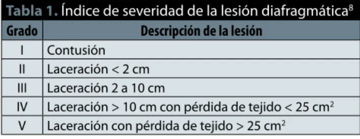 tabla 1. Índice de severidad de la lesión diafragmática 8