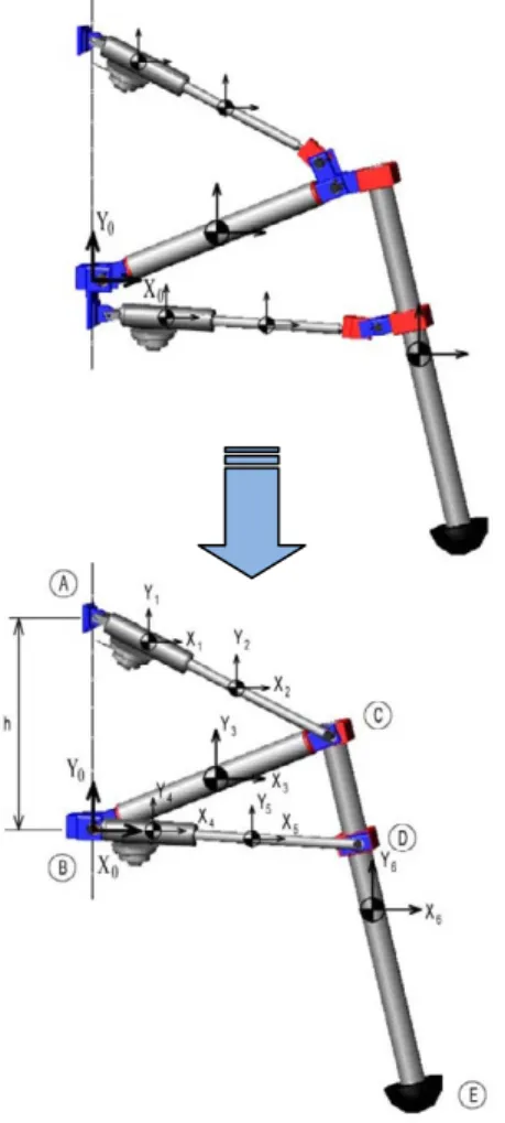 Figure 3.   Sketch of the simplified hexapod leg. 