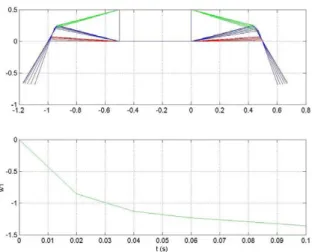 Figure 6.   Sketch of the two legs and box instrument composition.  In the previous figure, one of the differences with the  model presented in figure 3 is that the connection points of  both legs are belonging to the box instrument, transmitting  reaction