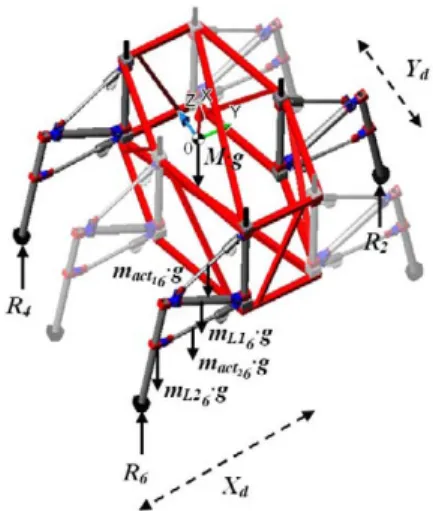 Figure 9.   Vertical reactions over contact points. 