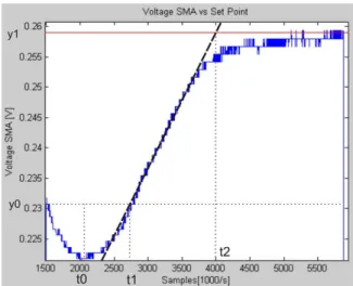 Figure 6: The test mock-up