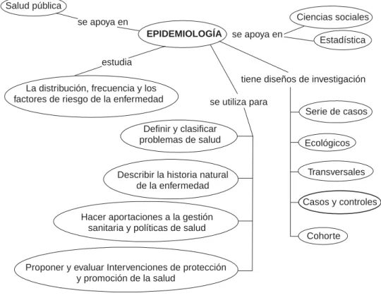 Figura 1. Mapa conceptual