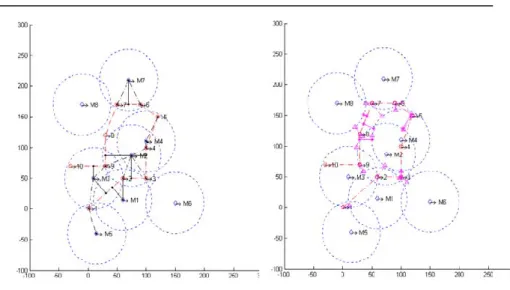 Fig. 2. Proceso de planificación 