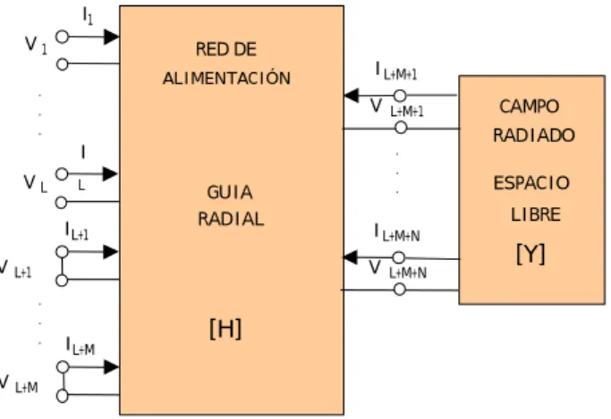 Figura 5. Esquema del elemento radiante para doble 