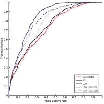 Fig. 6 ROC curve for camera 1 