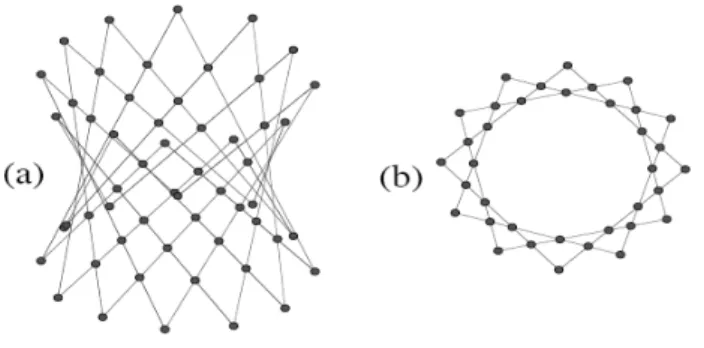 Figura 1 a) Estructura hiperboloide. b) Estructura flexionada 