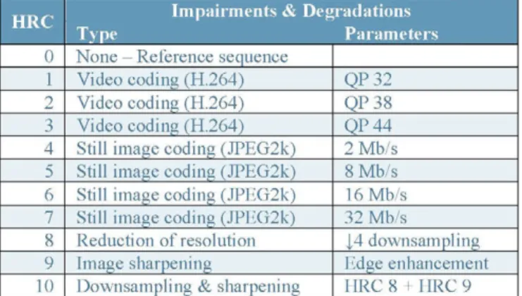 Table 2. List of HRCs of NAMA3DSl-CoSpaD dataset  4.2. Towards a dataset of observers 
