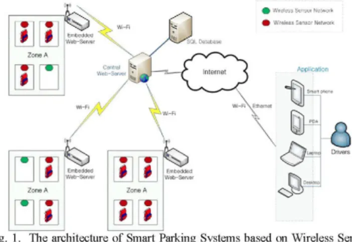Fig. 2. The hardware architecture of Wireless Sensor Networks: (Left) actual  photograph (Right) hardware architecture 