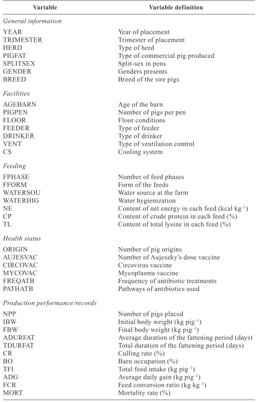 Table 1. Description of the variables recorded