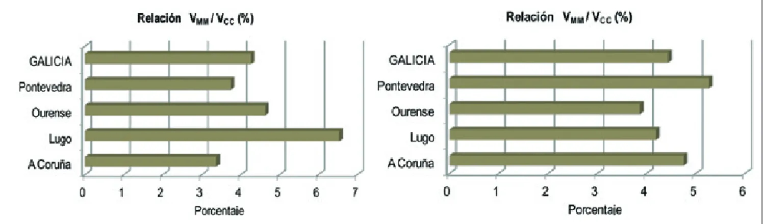 Tabla 5.- Volumen de madera muerta de cada una de las formaciones forestales consideradas para Galicia