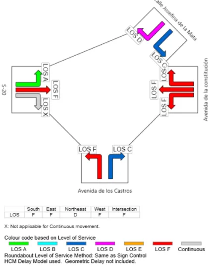 Ilustración 9. Nivel de Servicio en la glorieta de inicio de la S-20. Fuente: Elaboración propia a través del  software Sidra Intersection