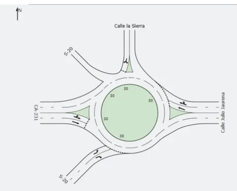 Ilustración 10. Representación de la glorieta del Alisal. Fuente: Elaboración propia a través del software  Sidra Intersection
