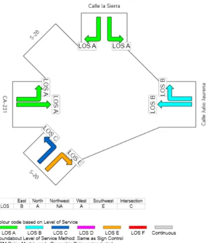 Ilustración 11. Nivel de Servicio en la glorieta del Alisal. Fuente: Elaboración propia a través del software  Sidra Intersection