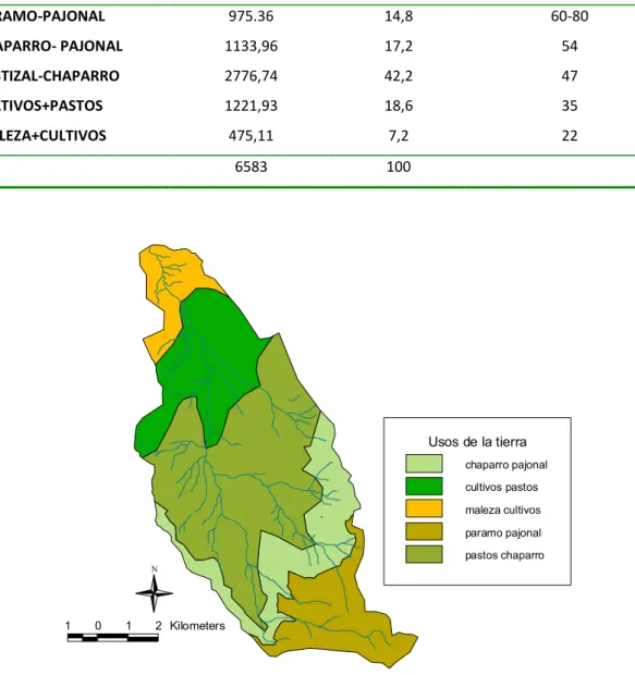 Figura V.11: Usos del suelo dentro de la cuenca del río Guabalcón. 