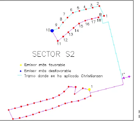 Figura  nº8. Sector S2. 