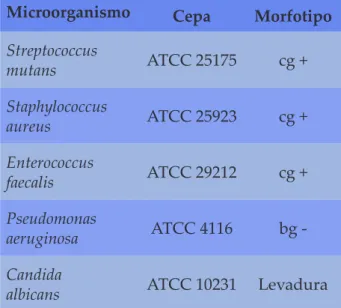 Tabla 2.	Microrganismos	utilizados	para	la	verifi-