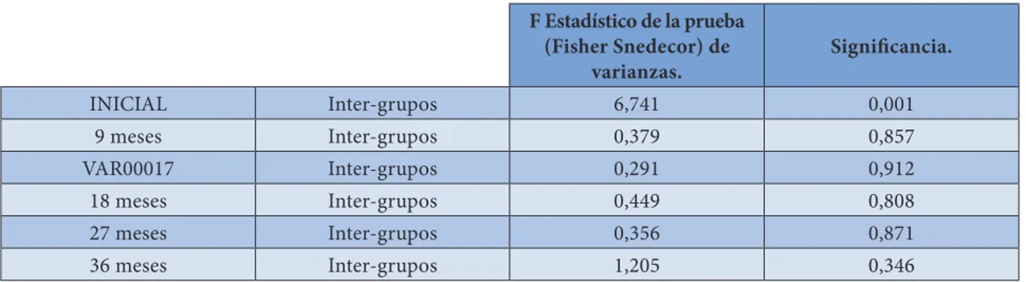 Tabla 4. Prueba ANOVA perdida de masa.