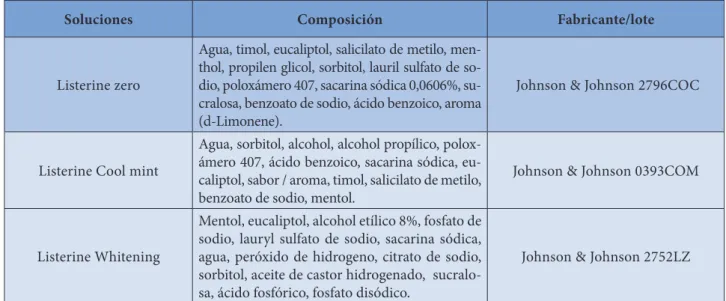 Tabla 2. Características de las soluciones utilizadas.