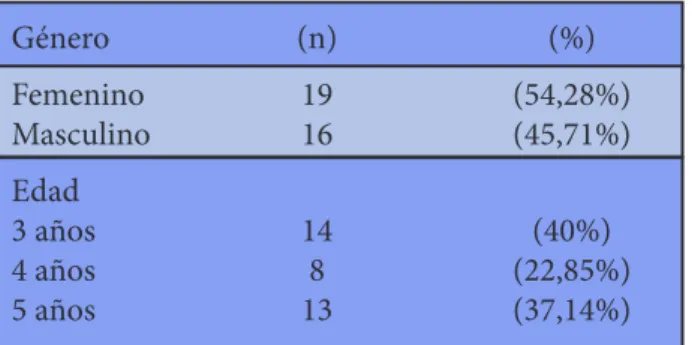 Tabla 1. Relación de la Mordida cruzada posterior 