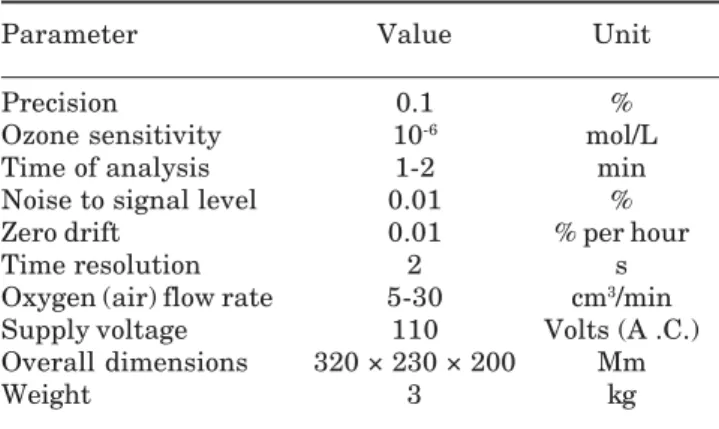 Table I. TUA technical specifications.