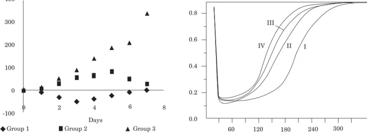 Table IV. Nominal values of the DB-index and the DB cell -index for different animals.
