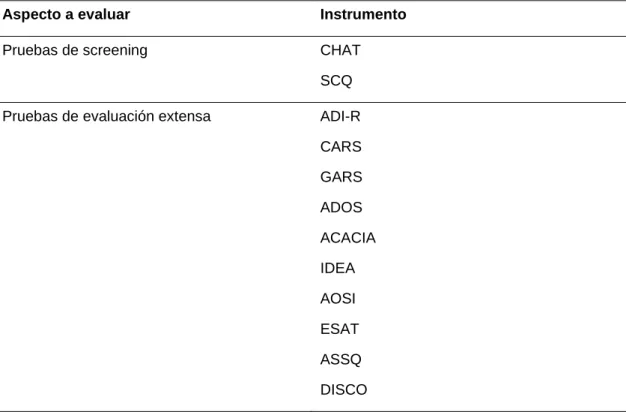 Tabla 3. Pruebas para evaluar el estado general del TEA. 