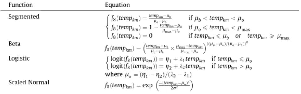 Fig. 2 shows that densities over 25 stems ha 1 resulted in a reduc-