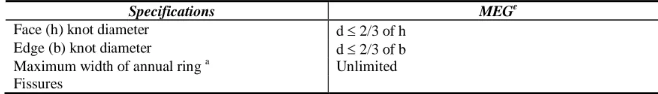 Table 1 –Specifications proposed in UNE 56544:2007 for Pinus sylvestris L. timber with thickness > 70 mm 