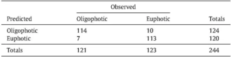 Table 4  5.2. L-skewness may identify fully closed canopies  Supervised classification